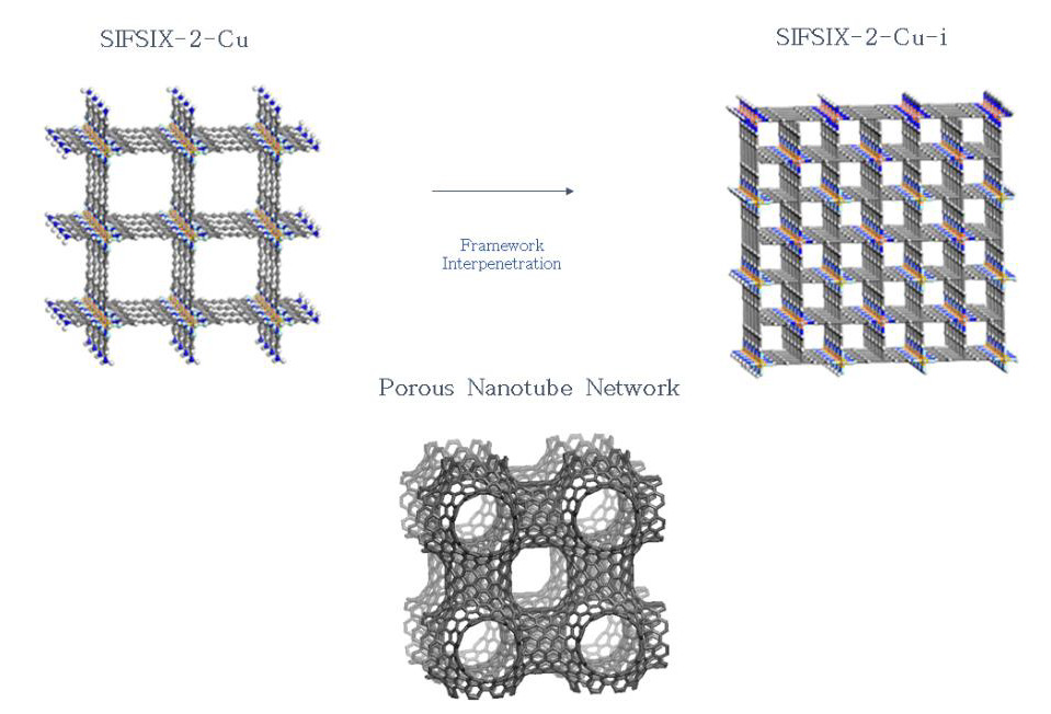 Computational modelling of nanoporous materials for sustainable energy and environmental applications. MN0058 - 12PSCCE