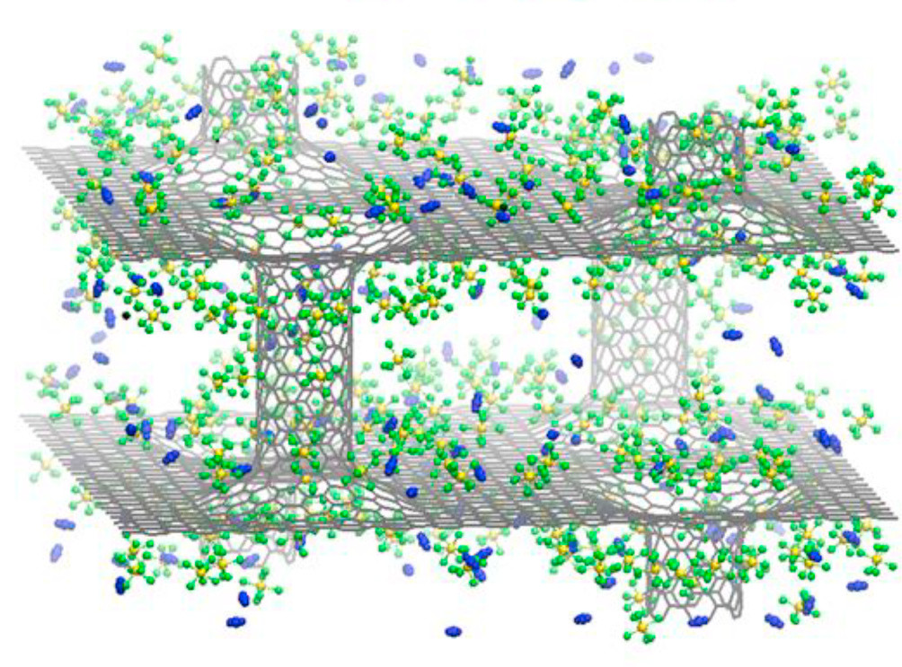Porous carbon nanotube networks and pillared graphene materials exhibiting high SF6 adsorption uptake and separation selectivity of SF6/N2 fluid mixtures: A comparative molecular simulation study. Micropor. and Mesopor Mat. 110464, 307 (2020)